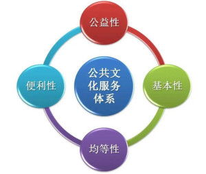 公共文化服務體系中的數字文化創(chuàng)意內容應用服務 創(chuàng)新驅動與文化惠民
