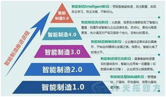 解碼未來智造 數字化工廠頂層設計與數字文創(chuàng)服務融合新路徑