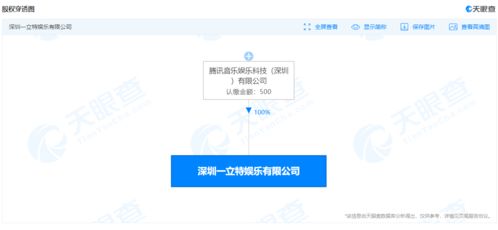 騰訊音樂深圳成立新公司，布局數字文化創(chuàng)意內容應用服務